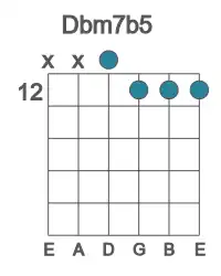 Guitar voicing #2 of the Db m7b5 chord